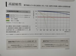 高松市　外壁塗装　